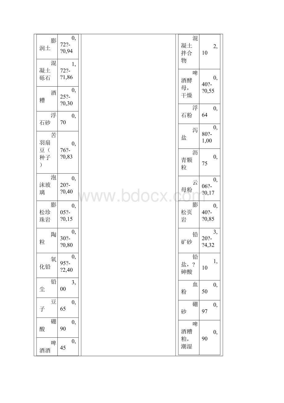 固体粉体堆积密度大全.docx_第3页