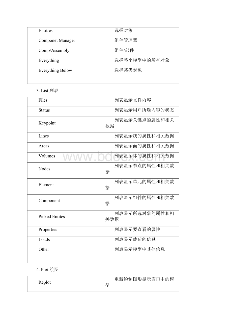 ANSYS界面命令翻译大全23889.docx_第2页