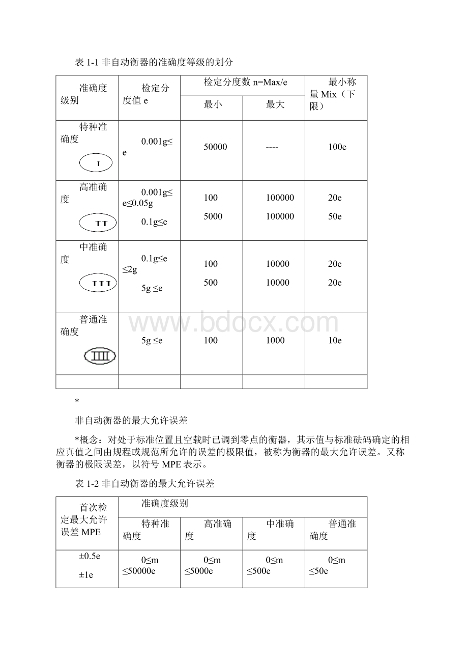 电子衡器原理维修与校验仪表校验指南Word文档格式.docx_第2页