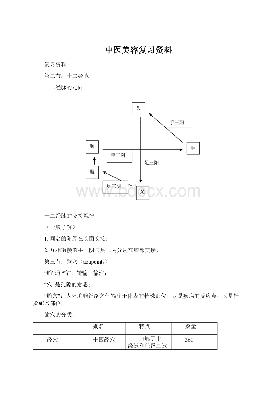 中医美容复习资料.docx