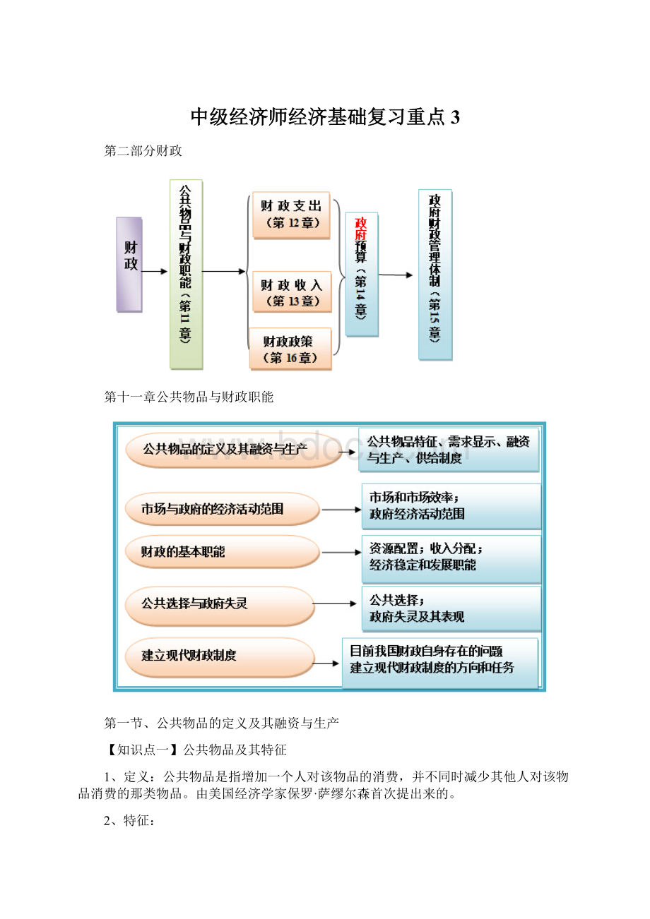 中级经济师经济基础复习重点3.docx_第1页