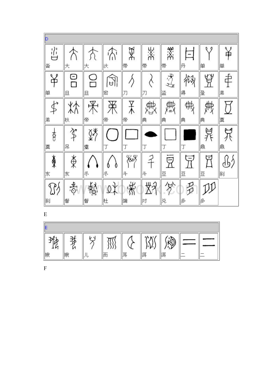 甲骨文对照大全.docx_第3页