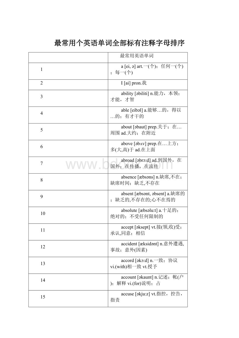 最常用个英语单词全部标有注释字母排序文档格式.docx_第1页