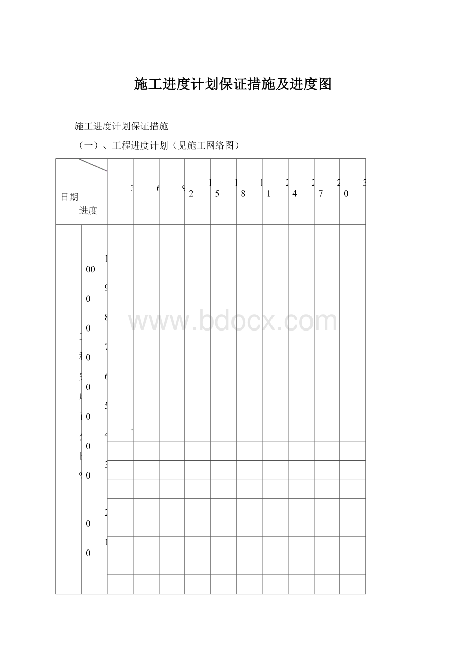 施工进度计划保证措施及进度图.docx_第1页