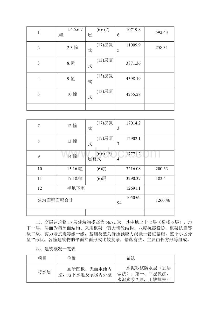 潮华雅居施工组织设计方案.docx_第2页