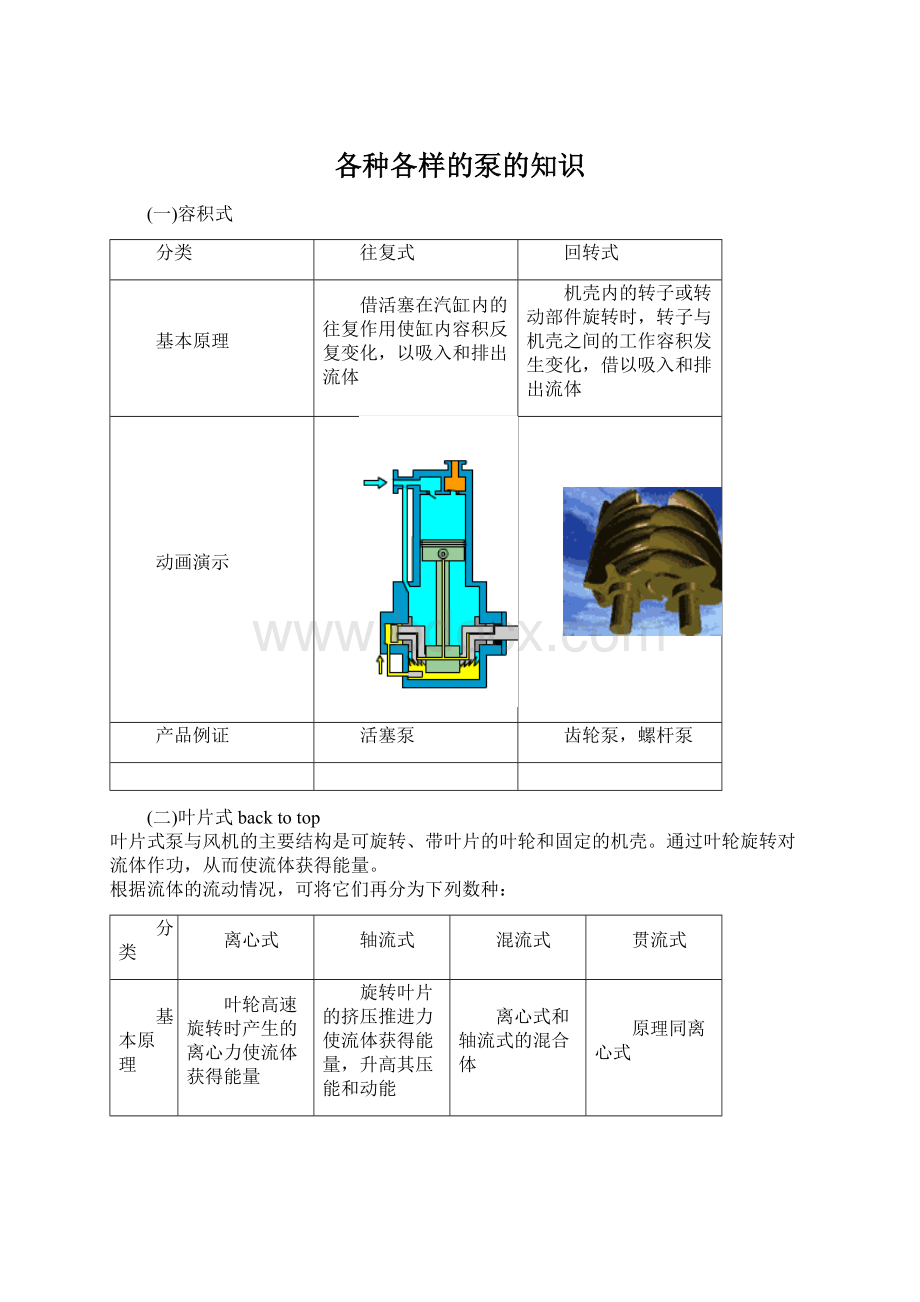 各种各样的泵的知识.docx