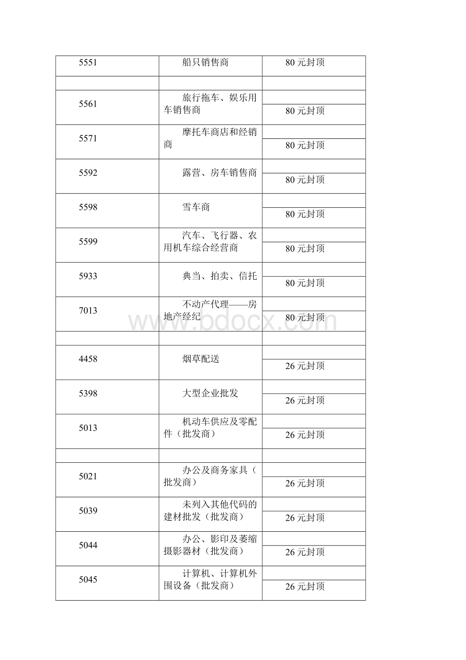 各行业MCC最新详细费率表.docx_第3页