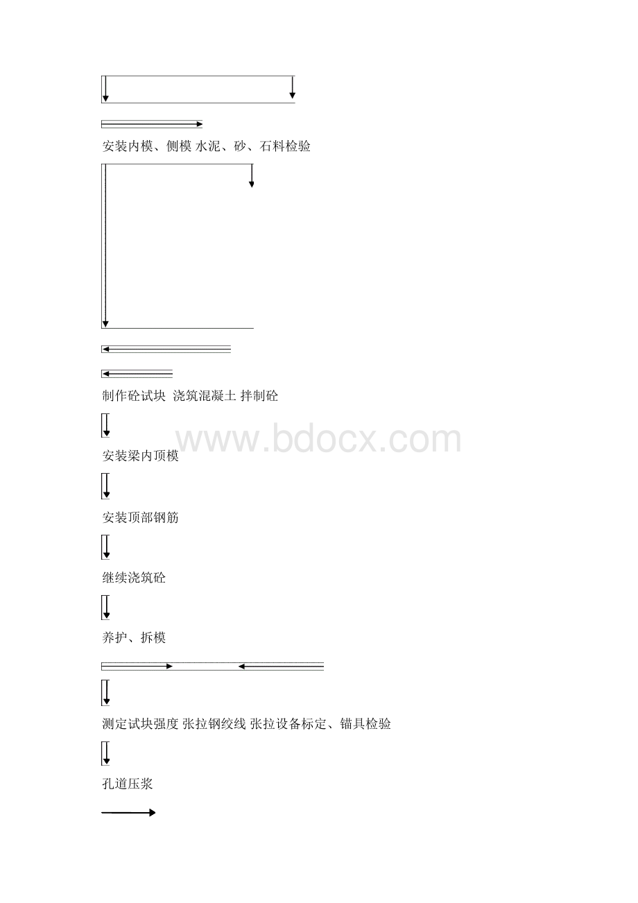 后张法预应力混凝土空心板施工技术方案Word文档格式.docx_第2页