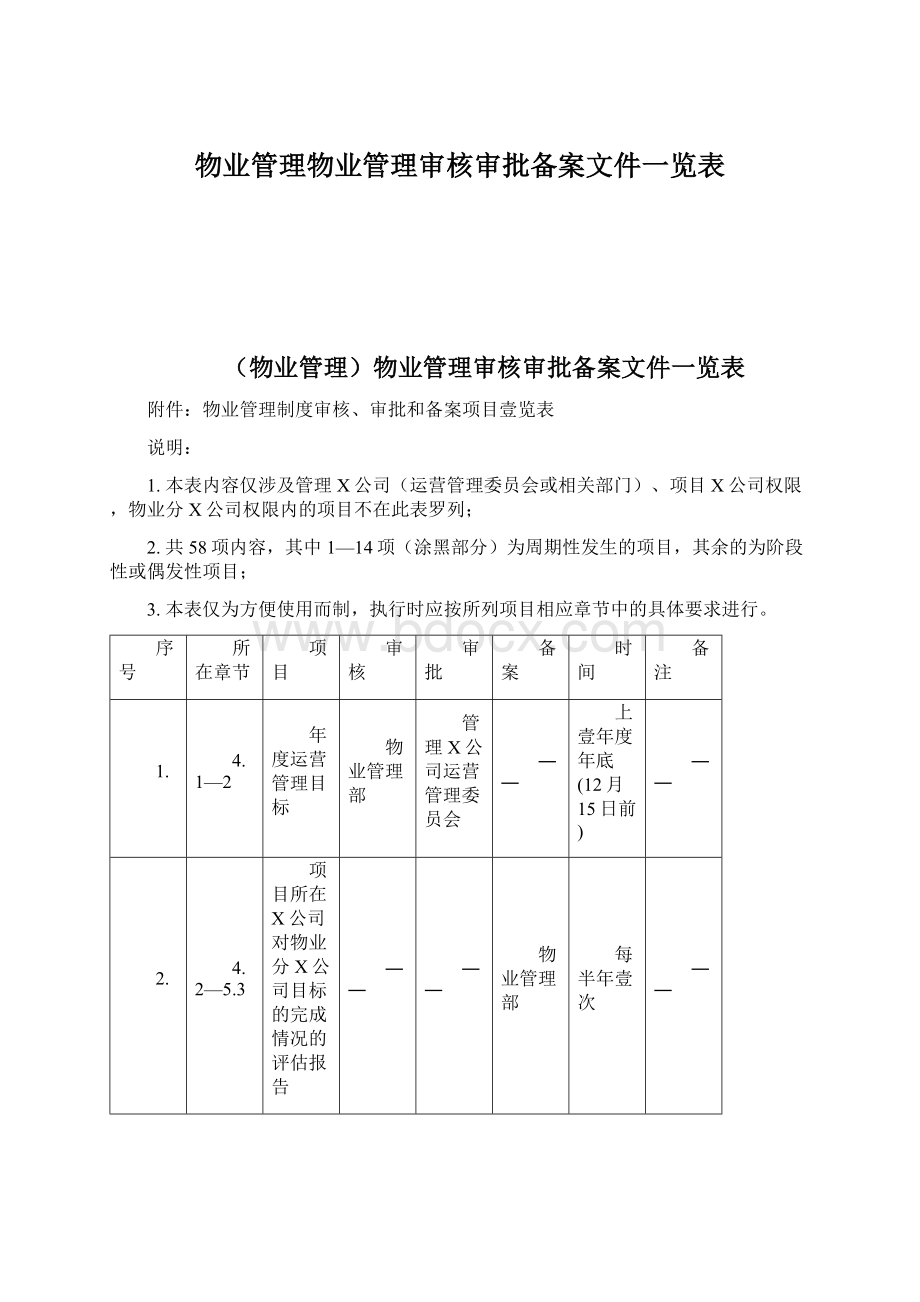 物业管理物业管理审核审批备案文件一览表文档格式.docx_第1页