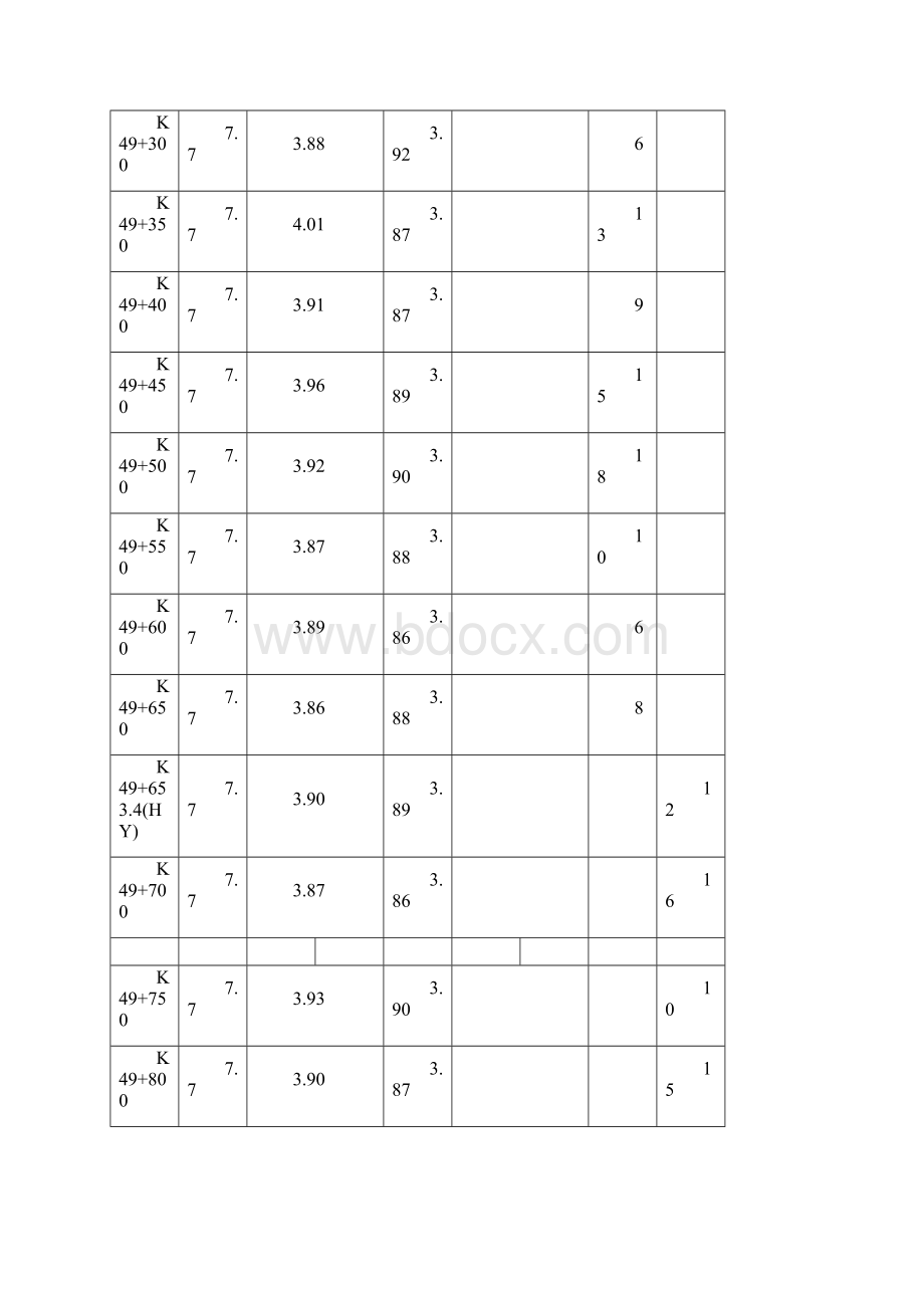 宽度中线偏位现场检查资料收集表文档格式.docx_第2页