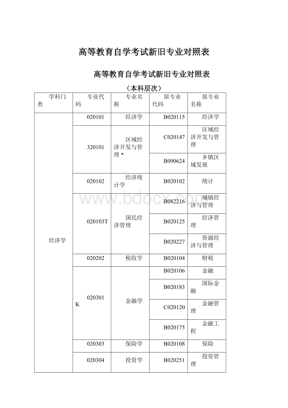 高等教育自学考试新旧专业对照表.docx