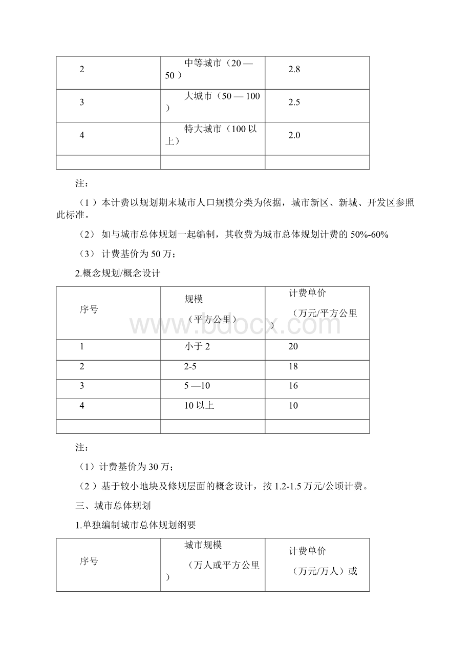 城市规划项目类型及各自收费标准DOCWord文档格式.docx_第3页