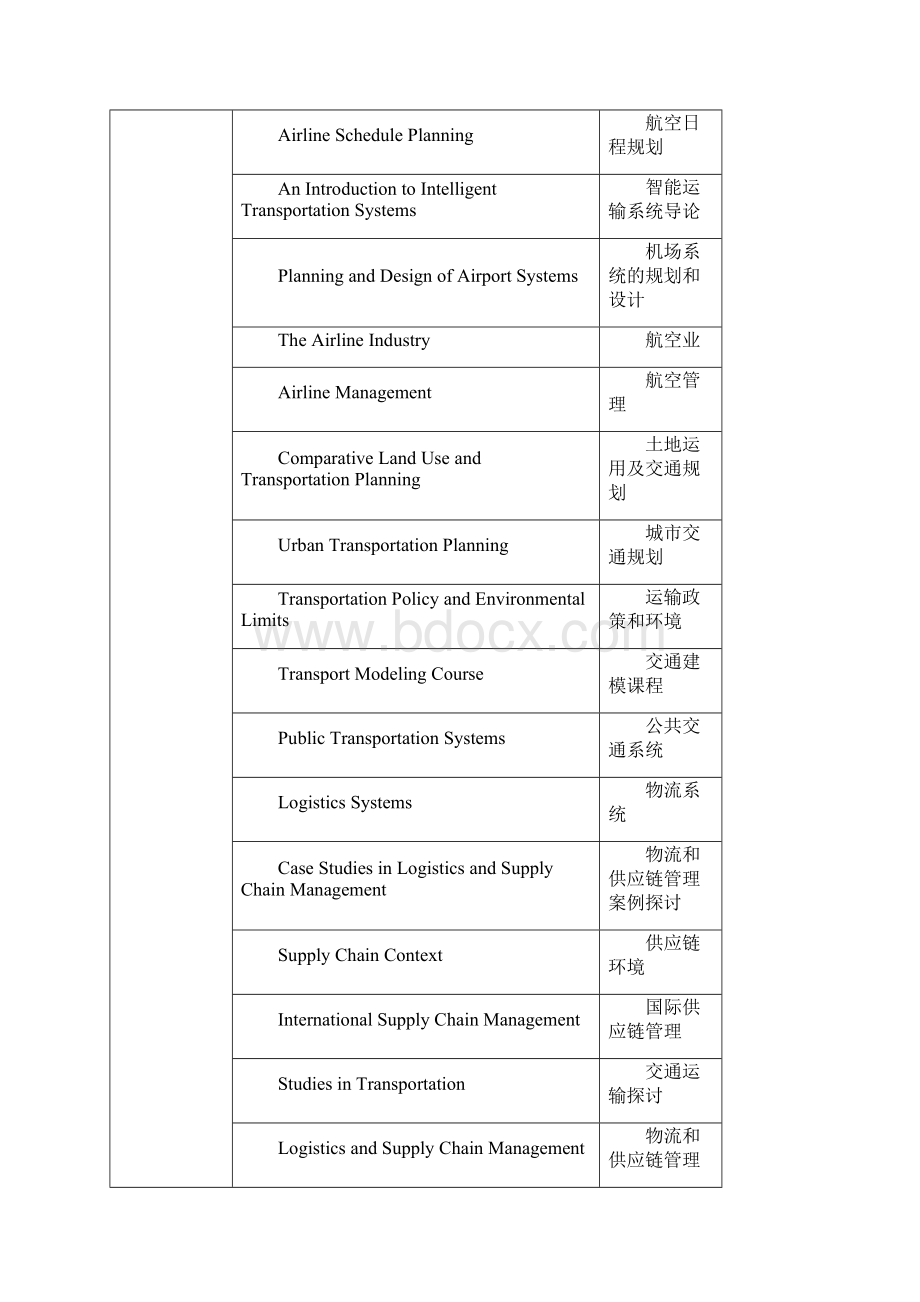 交通信息工程及控制学科核心课程.docx_第3页