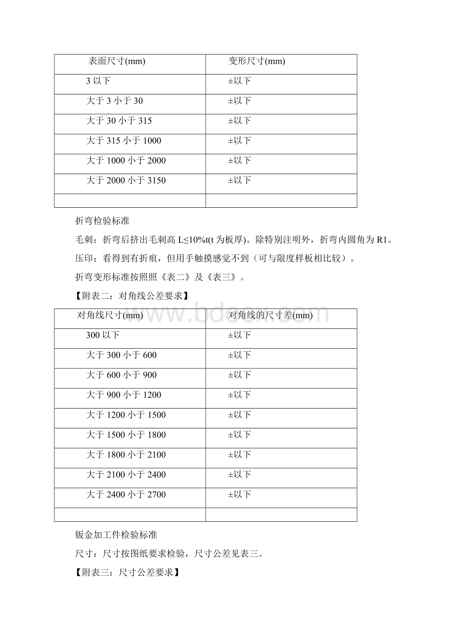 钣金加工检验标准.docx_第2页