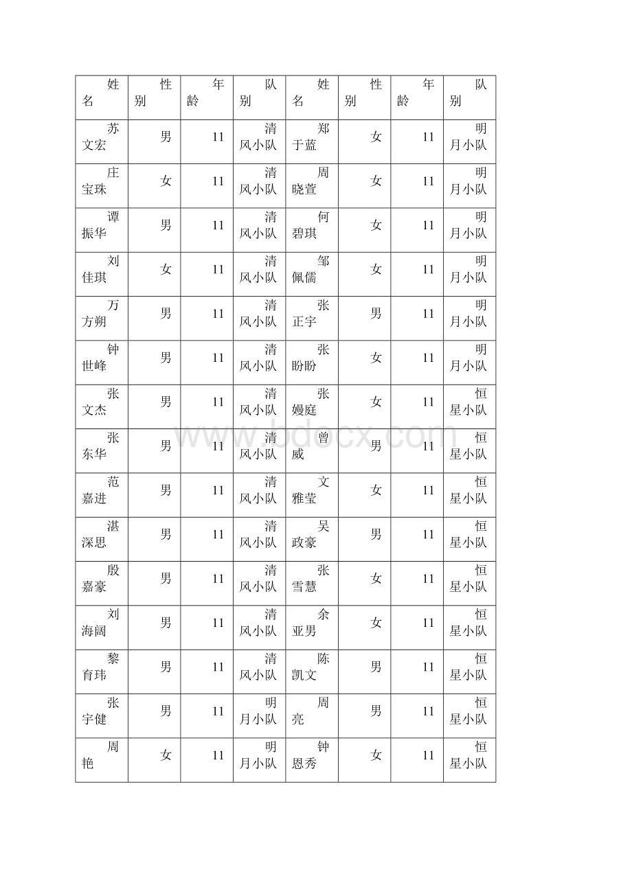 少先队中队工作手册五6班邓蓓蓓.docx_第3页