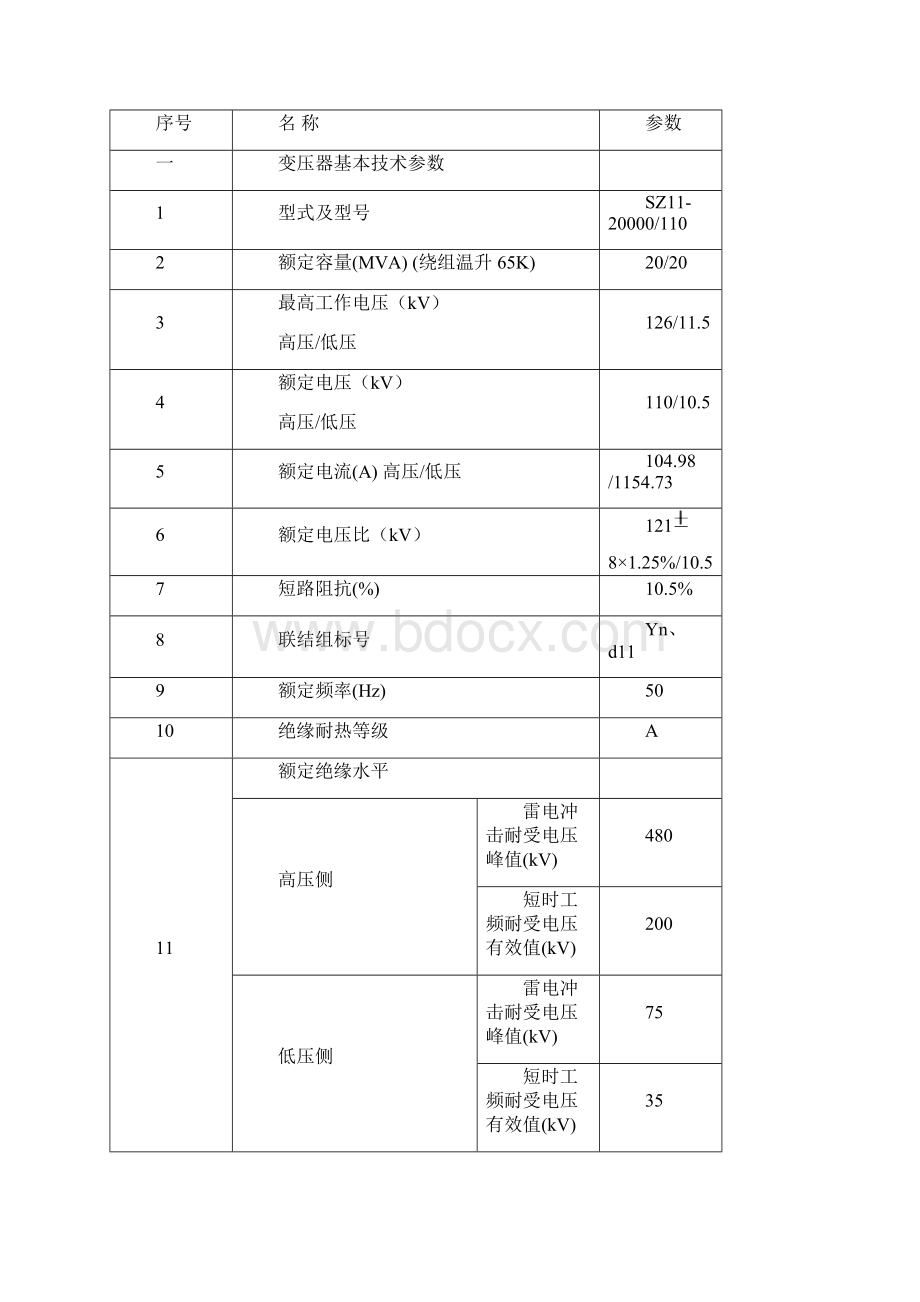 油浸式变压器检修维护手册.docx_第2页