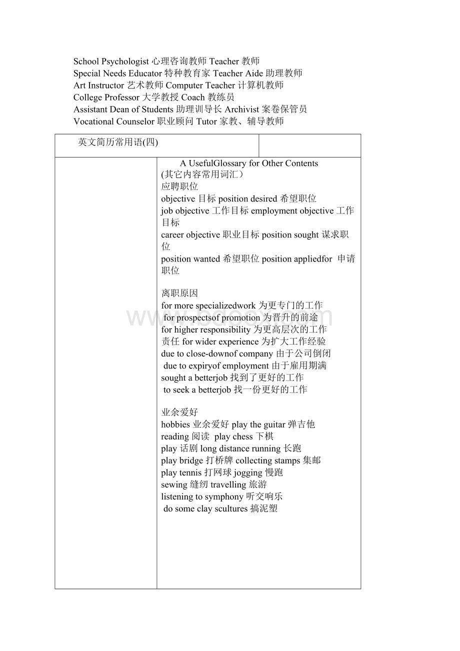 中英文职位对照表Word格式文档下载.docx_第2页