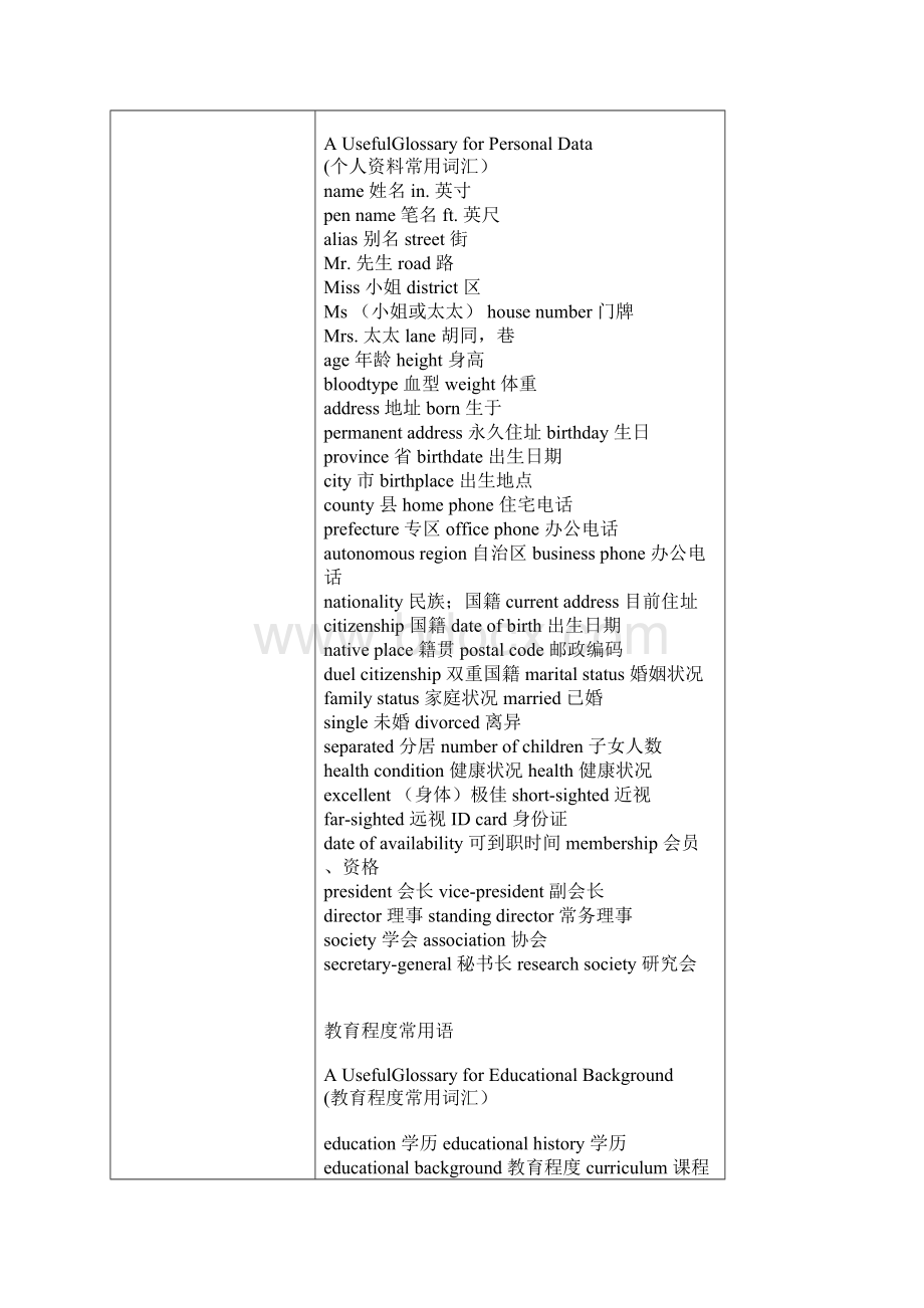 中英文职位对照表Word格式文档下载.docx_第3页