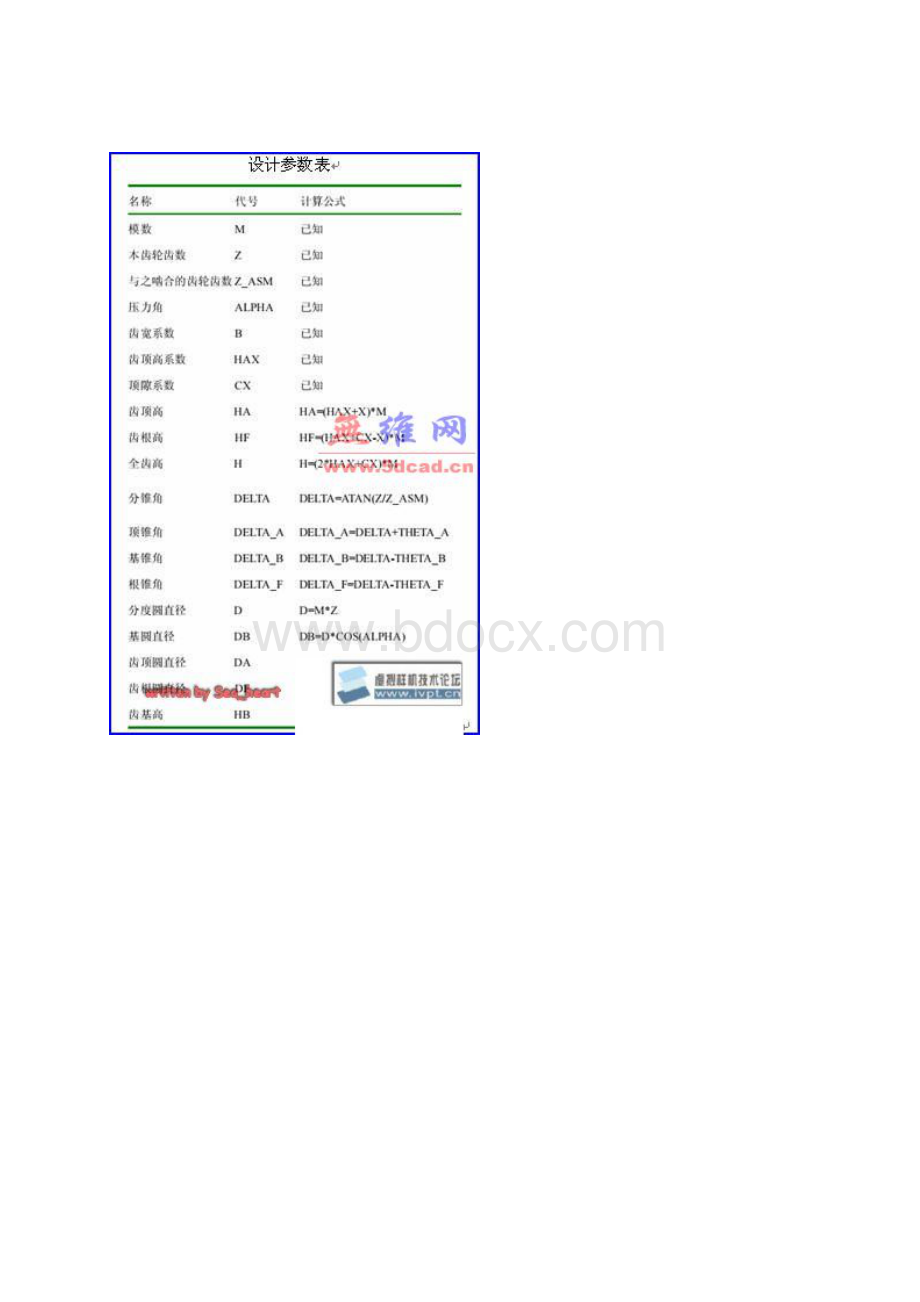 齿轮参数文档格式.docx_第2页