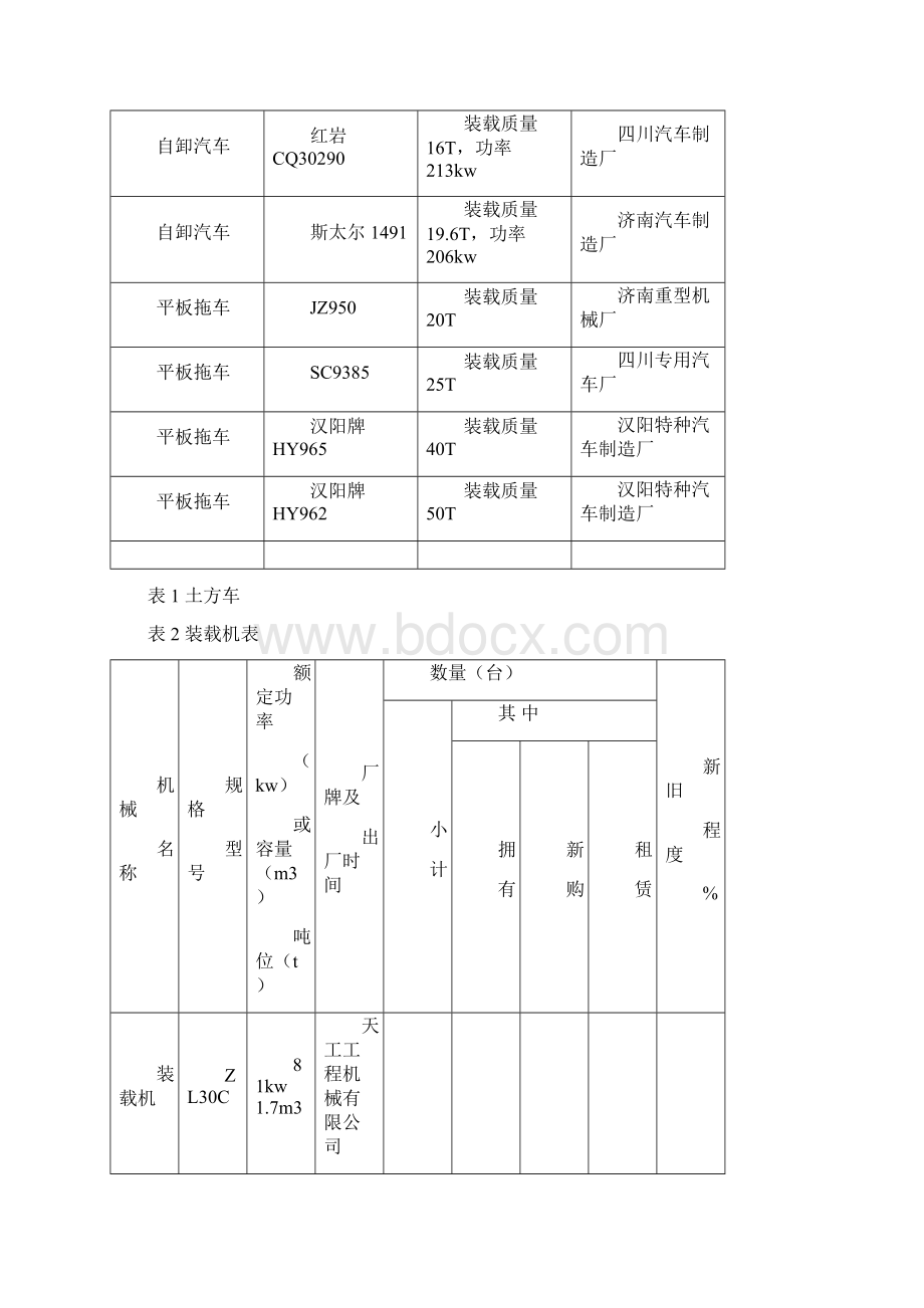 工程机械设备清单.docx_第2页