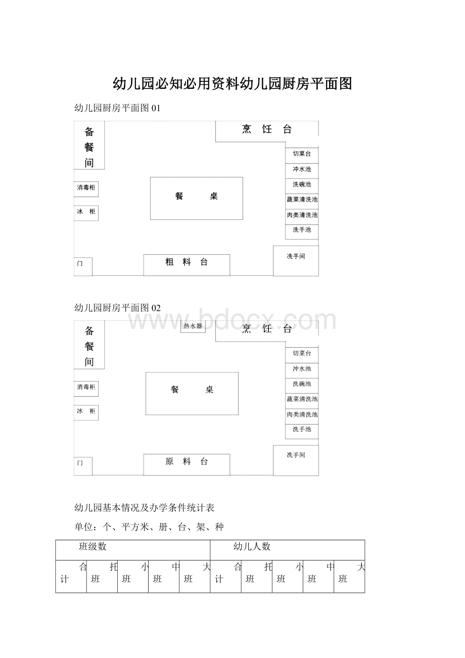 幼儿园必知必用资料幼儿园厨房平面图.docx