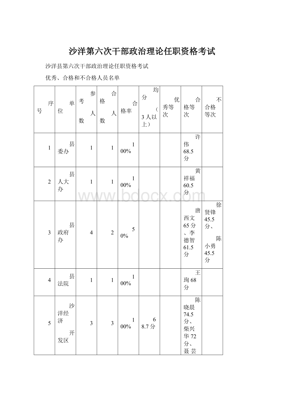 沙洋第六次干部政治理论任职资格考试.docx_第1页