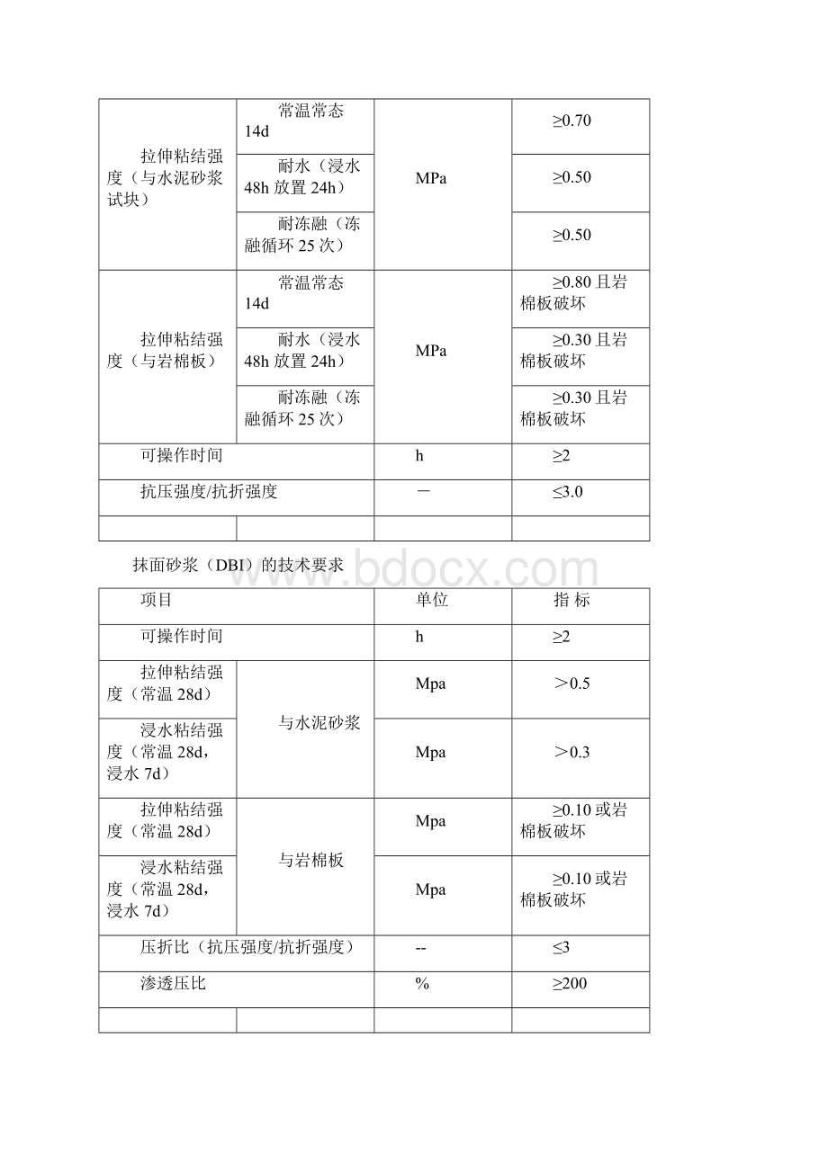 岩棉保温板材料性能与施工技术.docx_第3页