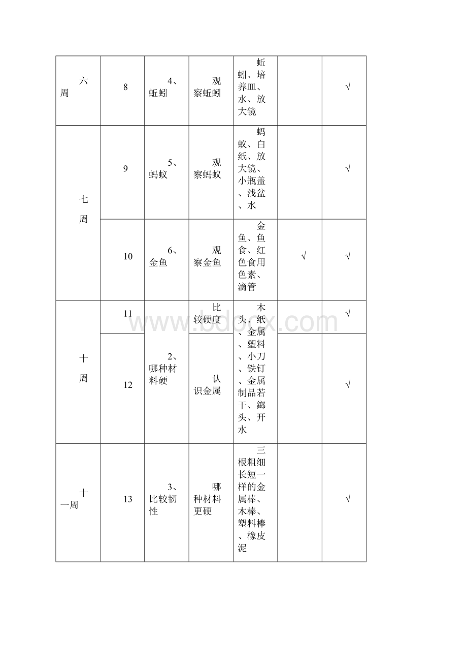 实验进度表阿利亚文档格式.docx_第2页