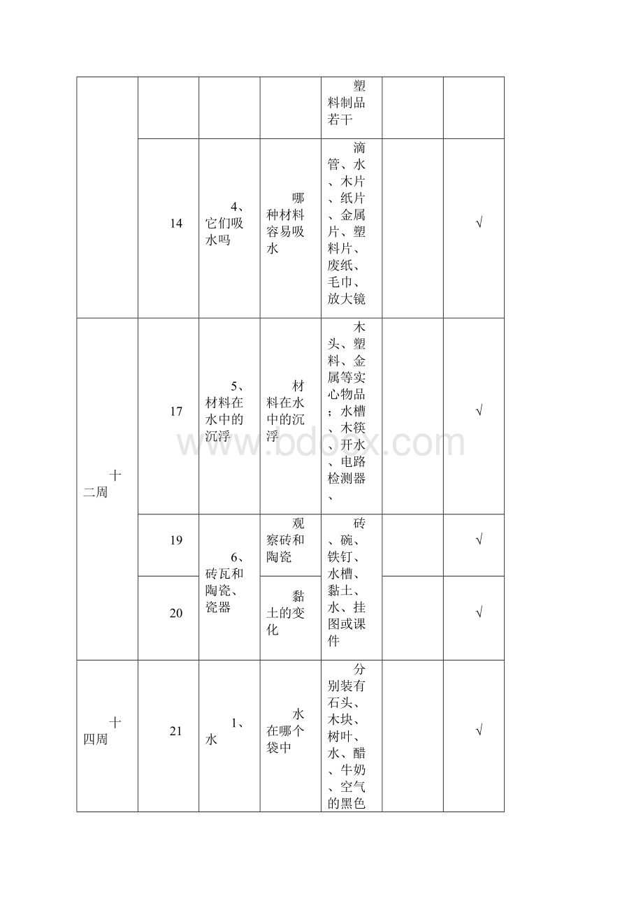 实验进度表阿利亚文档格式.docx_第3页