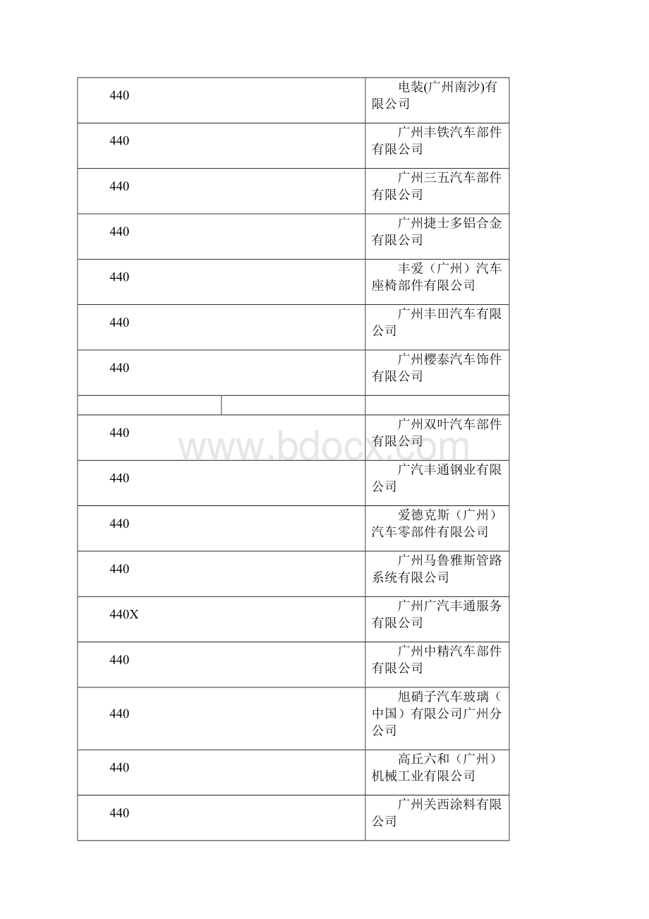 新企业所得税法宣讲会参会企业时间安排新企业所得税法宣讲.docx_第2页