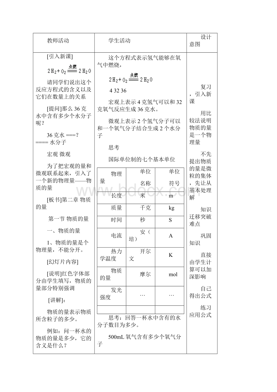 第一章 物质的量Word格式文档下载.docx_第2页