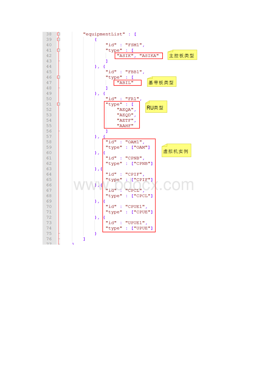 诺基亚贝尔5G网络5GNR 5G18A Profile和SCFC配置指导书.docx_第3页