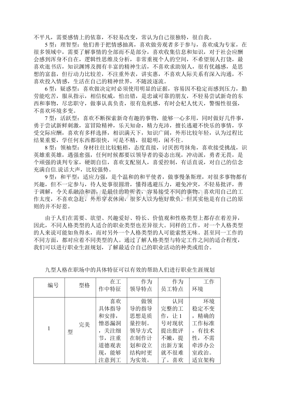 九型人格与职业生涯规划.docx_第2页