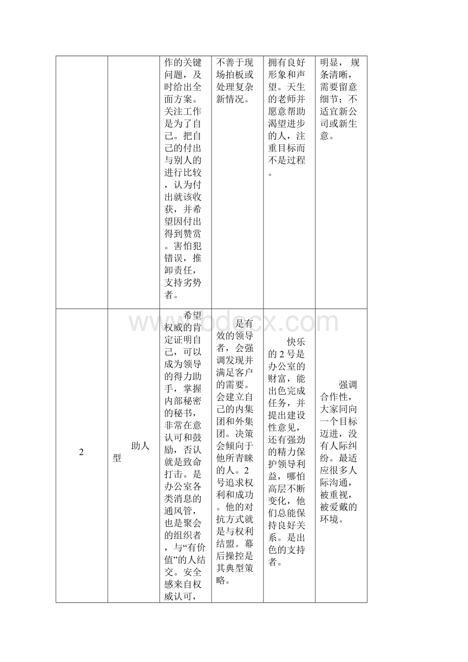 九型人格与职业生涯规划.docx_第3页