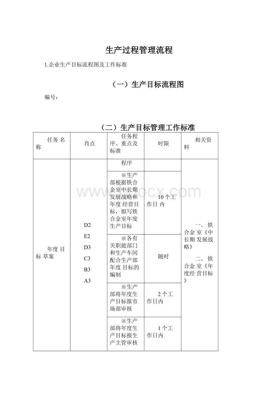 生产过程管理流程.docx