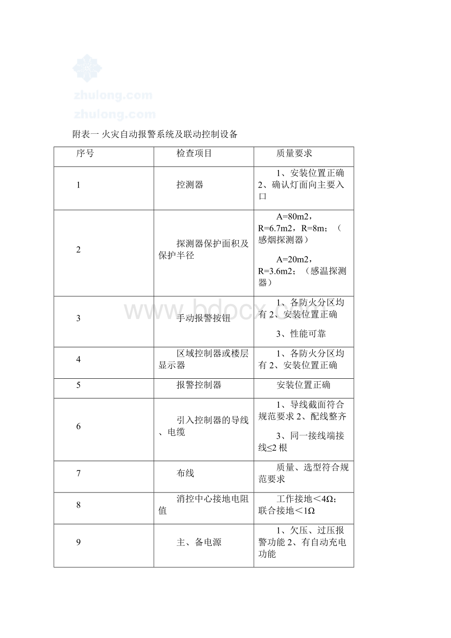 安装工程监理细则文档格式.docx_第3页