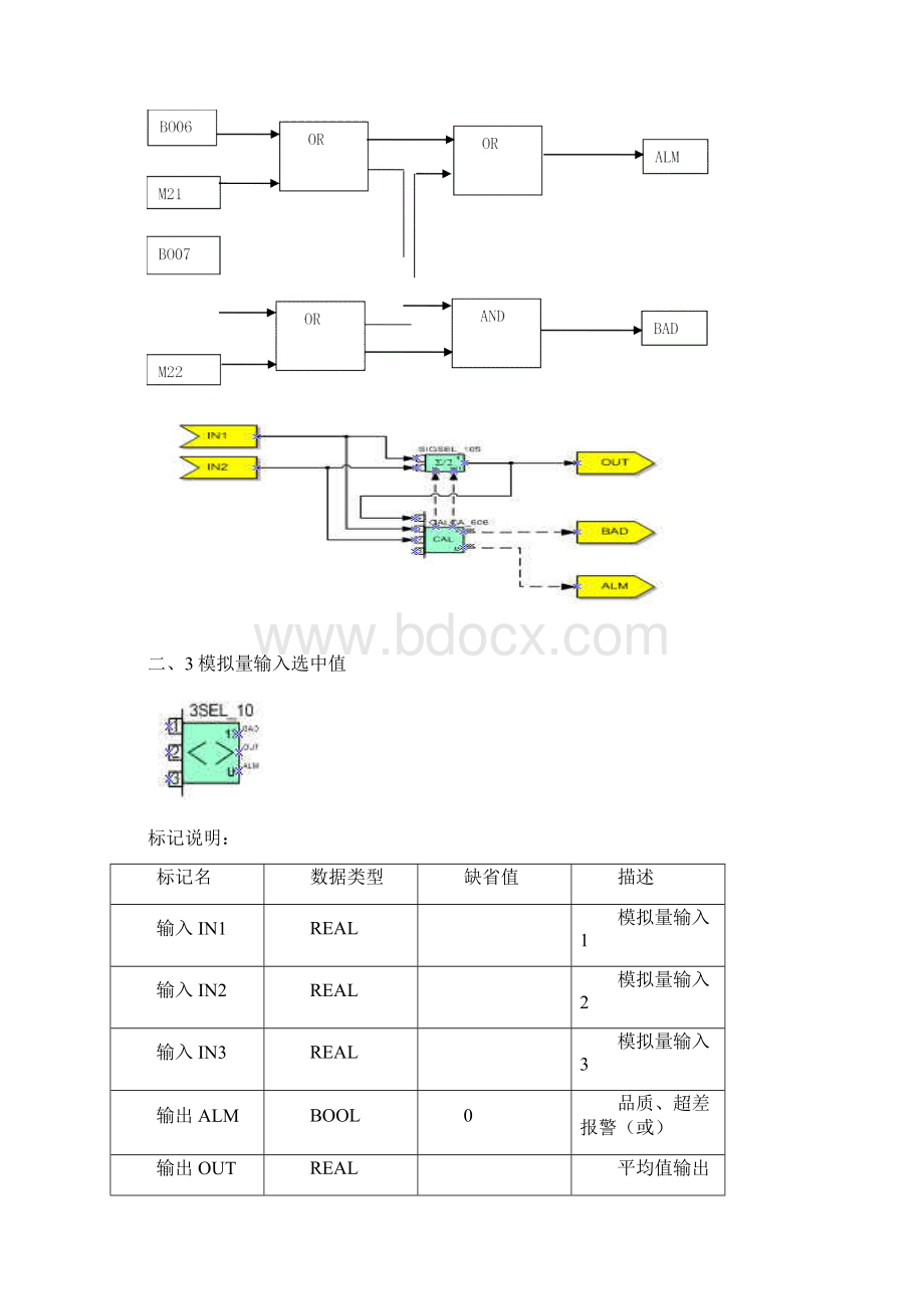 FOXBOROIDE模块使用说明.docx_第2页