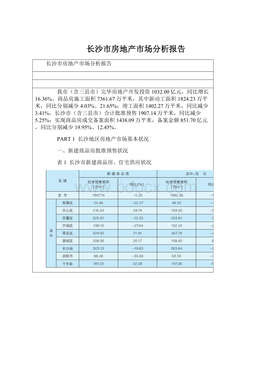 长沙市房地产市场分析报告Word文档格式.docx_第1页