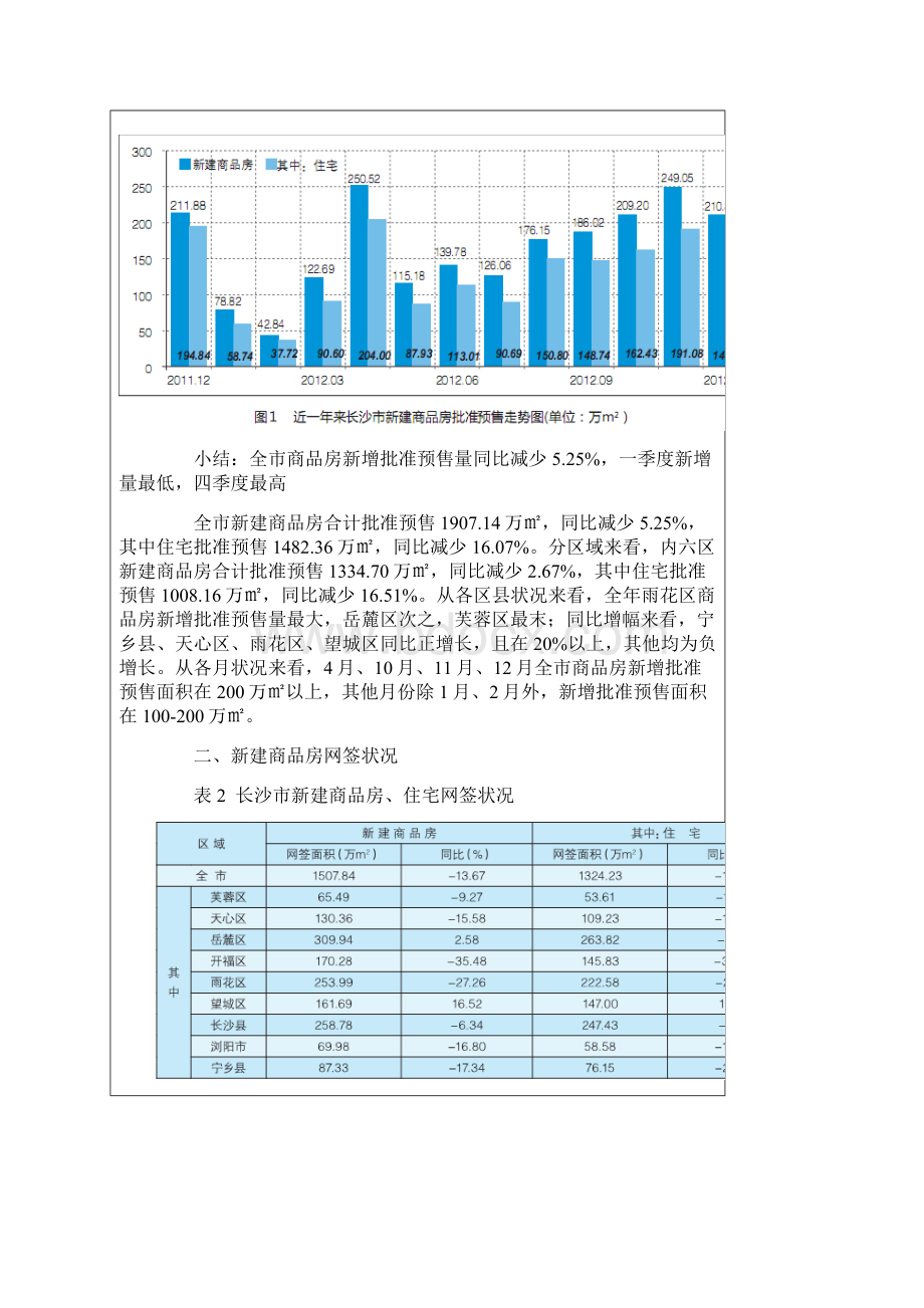 长沙市房地产市场分析报告Word文档格式.docx_第2页