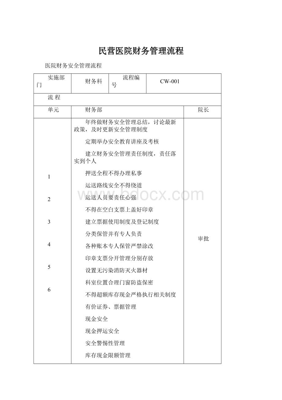 民营医院财务管理流程.docx_第1页