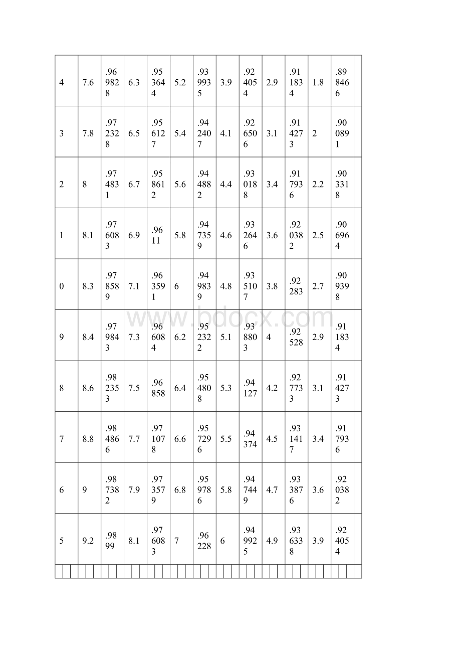 酒精浓度温度对照表Word格式文档下载.docx_第2页