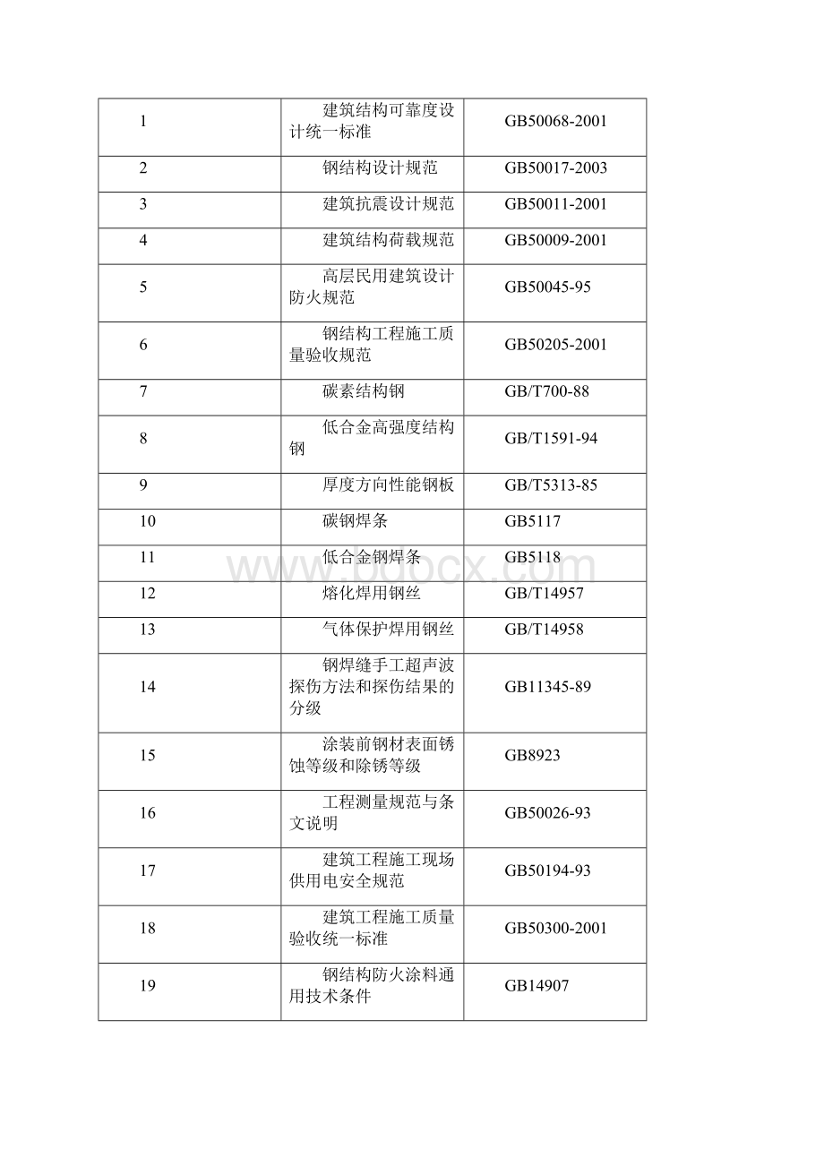 钢结构制作工程施工组织设计.docx_第3页