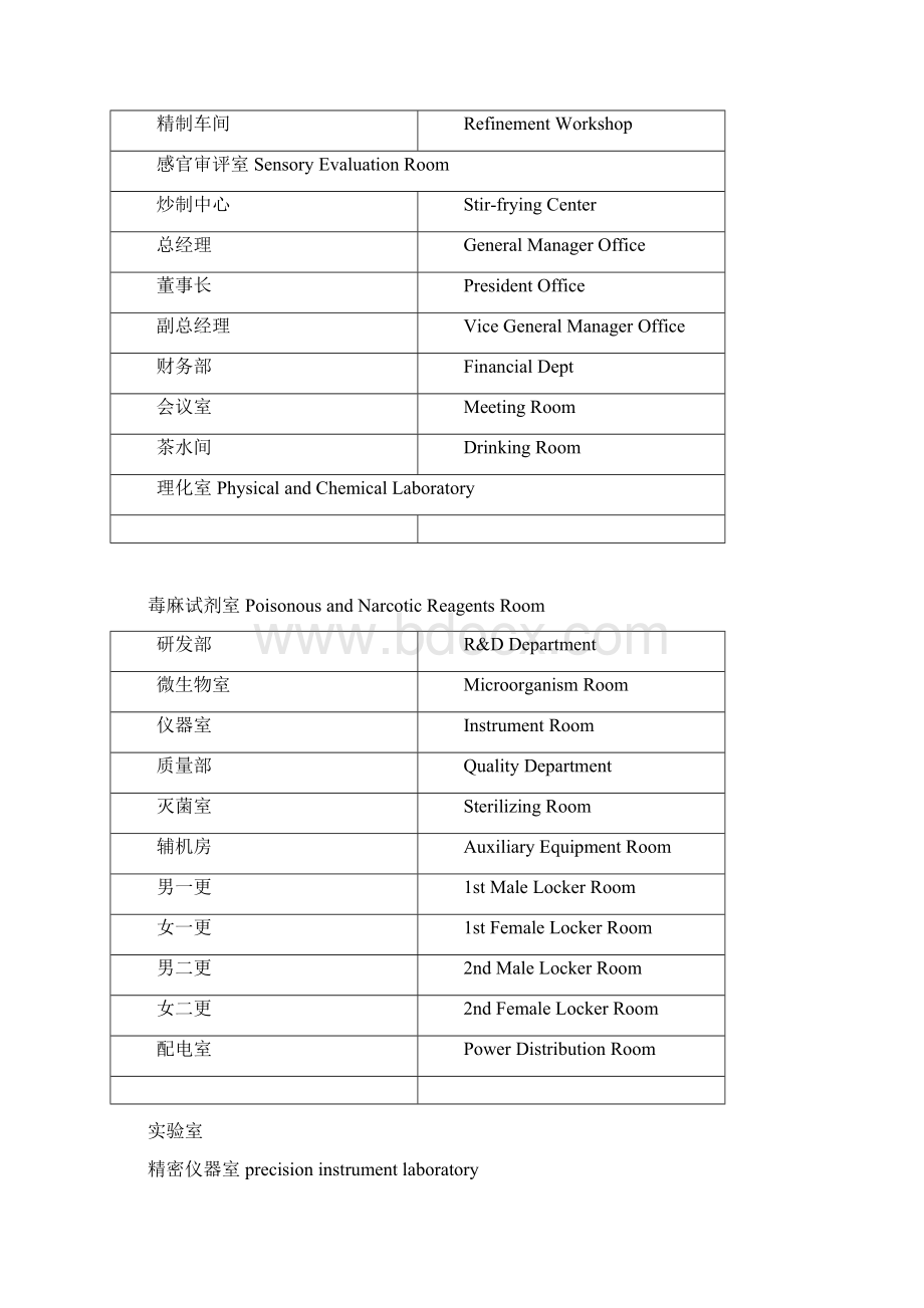 完整版常见科室牌中英文对照汇总Word文档格式.docx_第3页