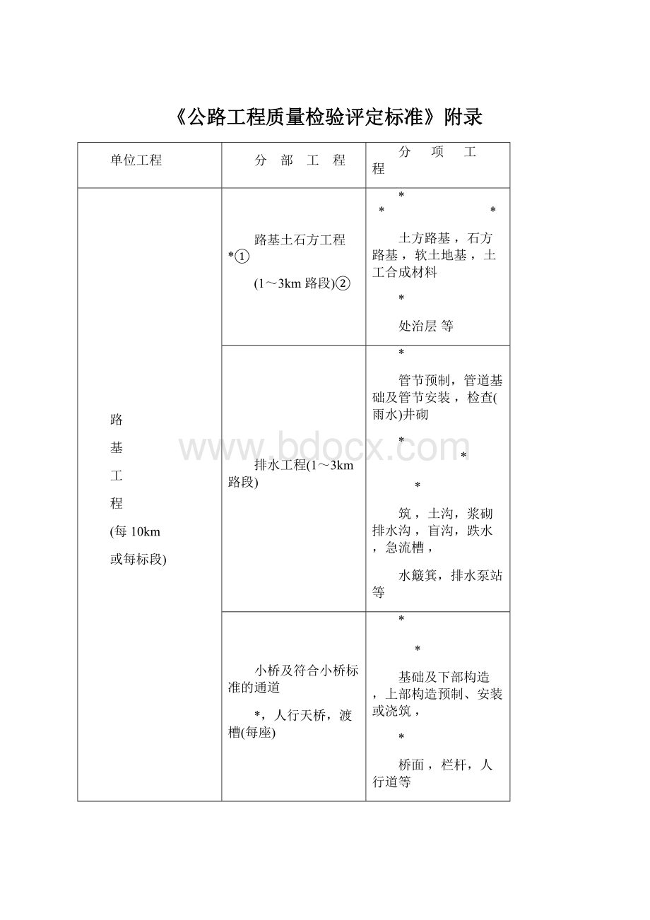 《公路工程质量检验评定标准》附录Word格式文档下载.docx