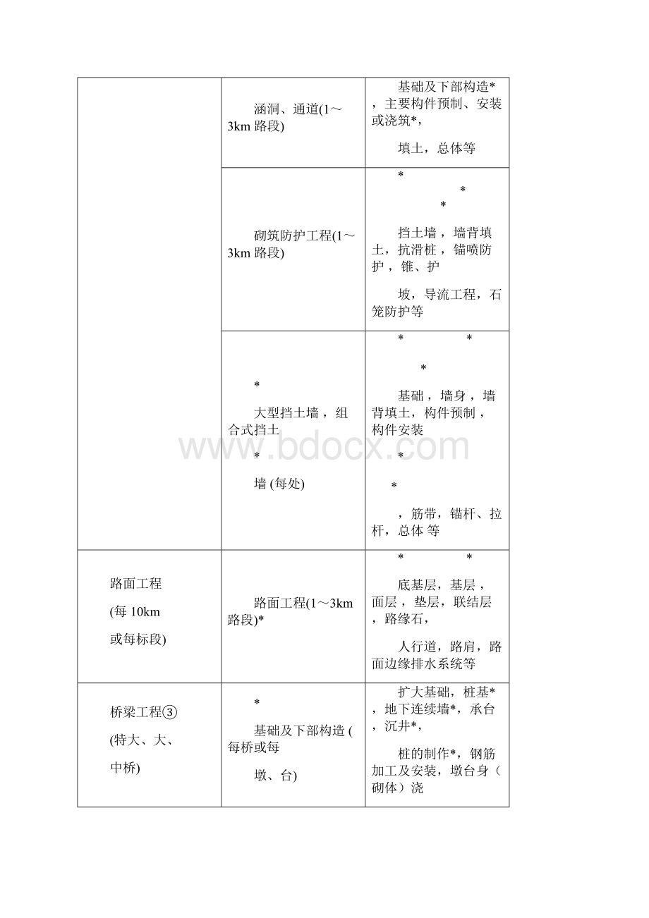 《公路工程质量检验评定标准》附录.docx_第2页