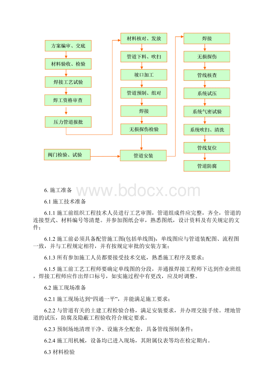 丙烯腈工艺管线施工方案.docx_第3页