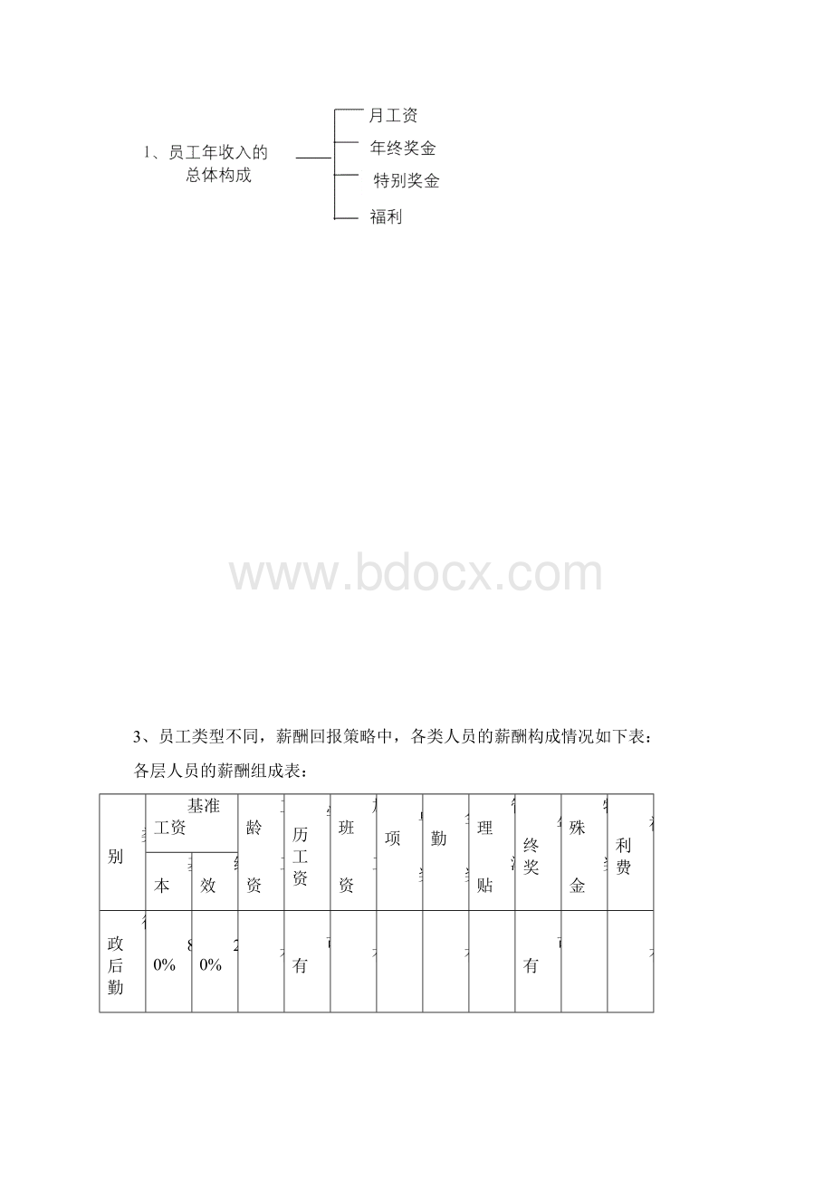 集团总部薪酬管理制度最新修订完整无删减版文档格式.docx_第2页