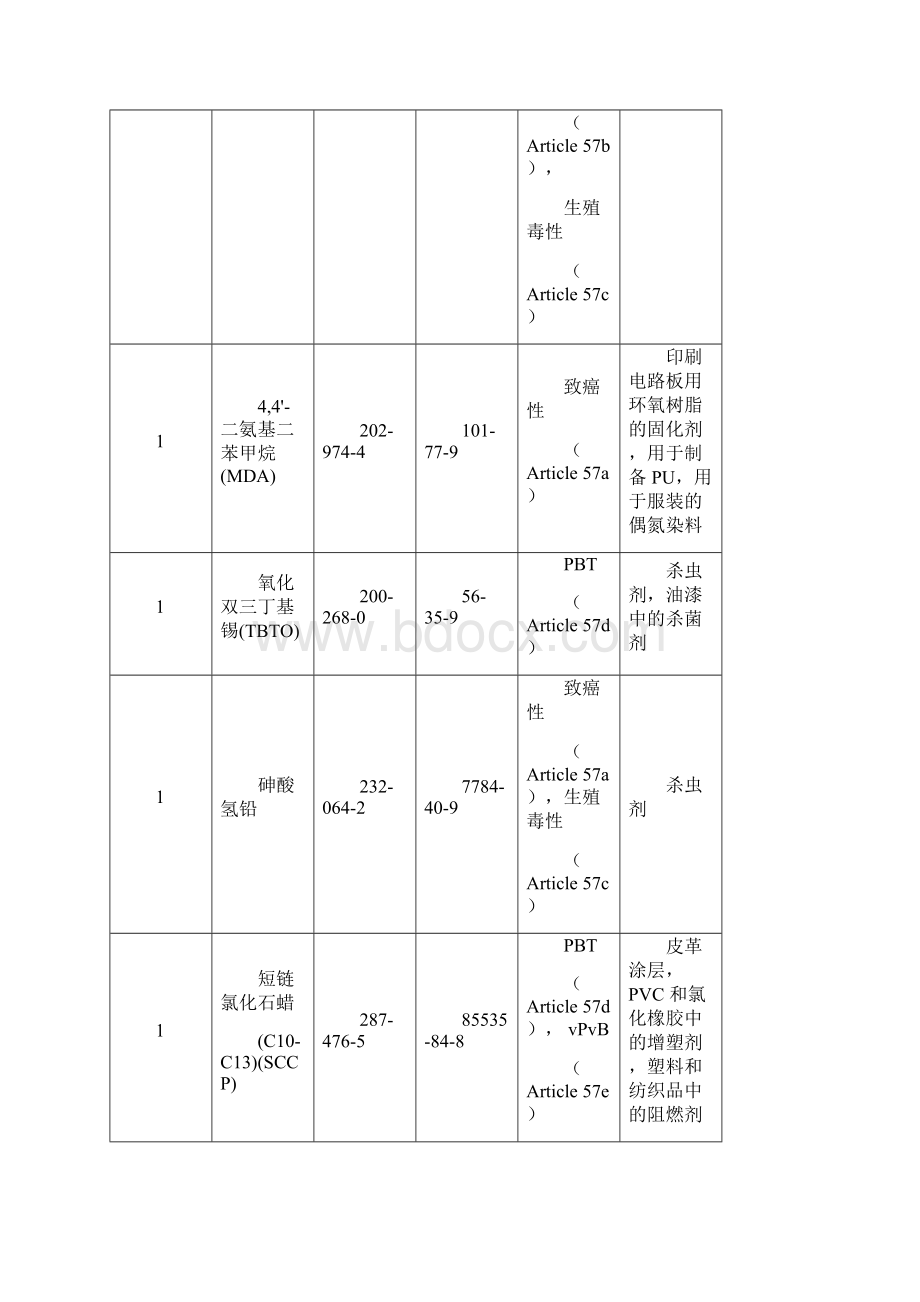 最新REACH 高度关注物质SVHC清单截止716 共21批201项.docx_第3页