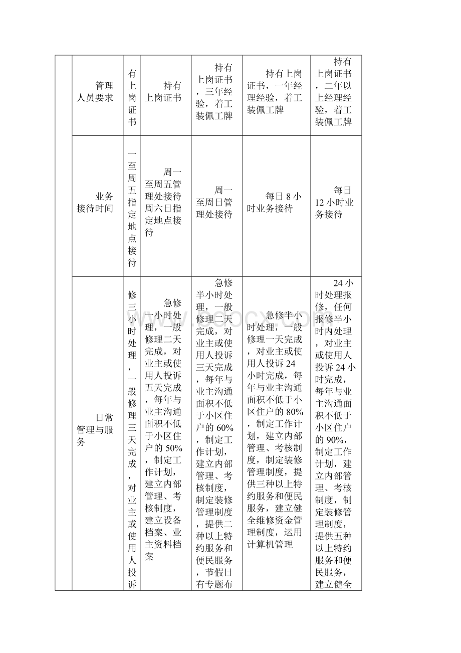 泉州市普通住宅物业服务指导性收费标准doc.docx_第2页