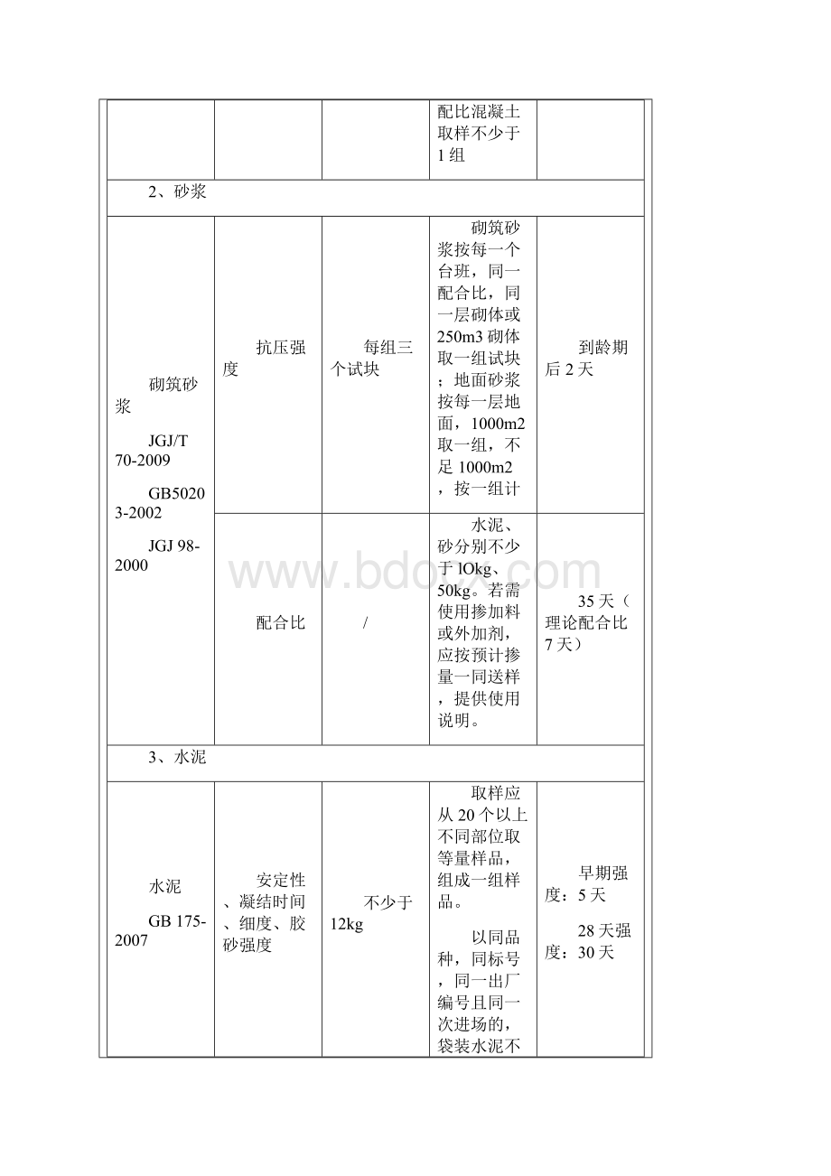 常规材料检测取样批次文档格式.docx_第3页